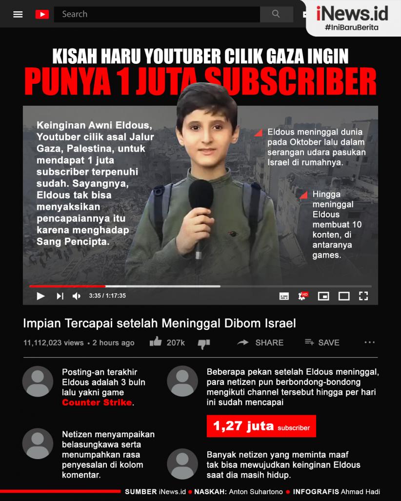 Infografis Kisah Haru YouTuber Cilik Gaza Ingin Punya 1 Juta Subscriber