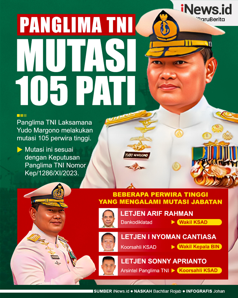 Infografis Panglima TNI Mutasi 105 Perwira Tinggi