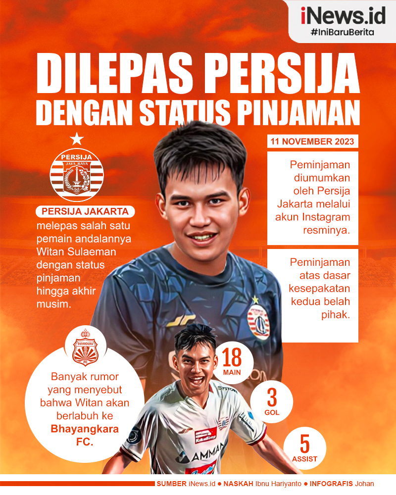 Infografis Witan Sulaeman Dilepas Persija dengan Status Pinjaman