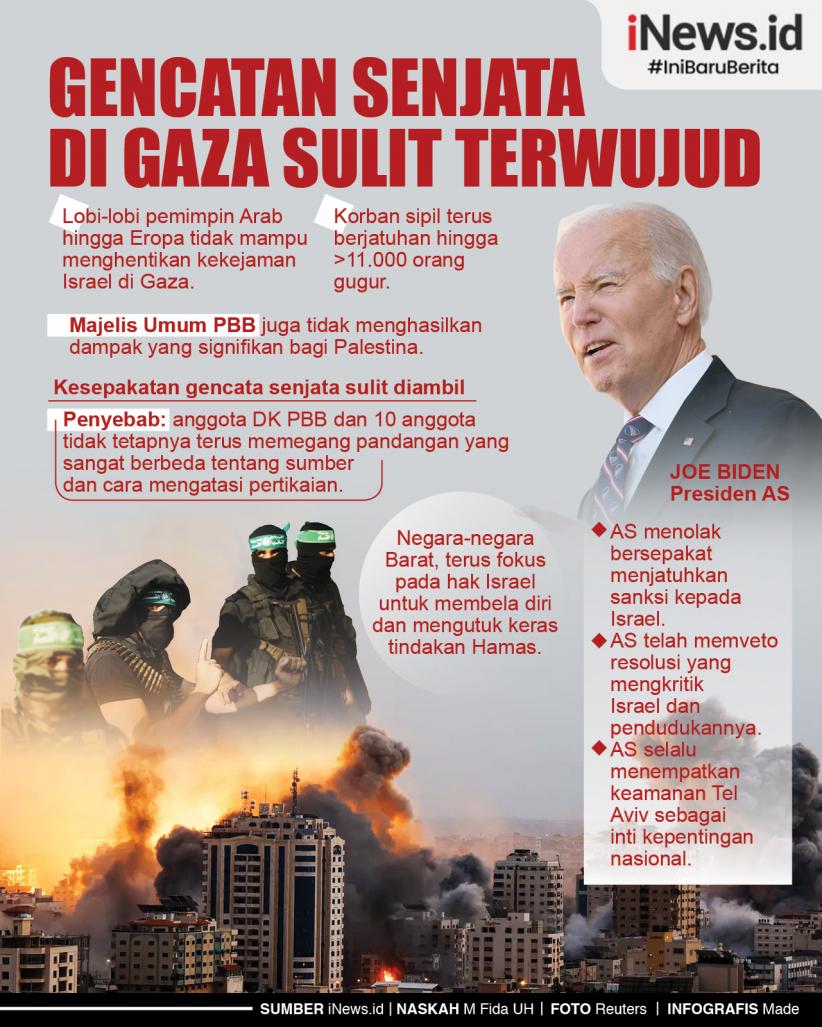 Infografis Gencatan Senjata di Gaza Sulit Terwujud