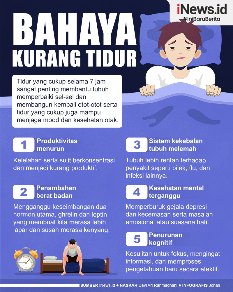 Infografis Bahaya Tidur Kurang dari 7 Jam per Hari 