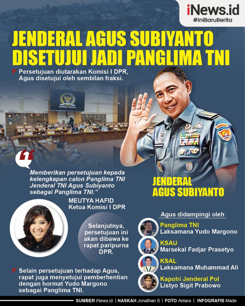 Infografis Jenderal Agus Subiyanto Disetujui Jadi Panglima Tni