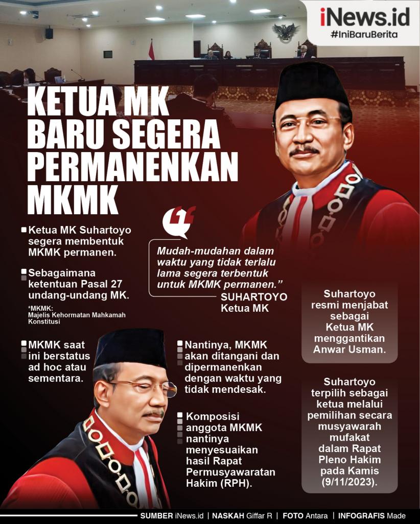 Infografis Ketua MK Baru Segera Permanenkan MKMK
