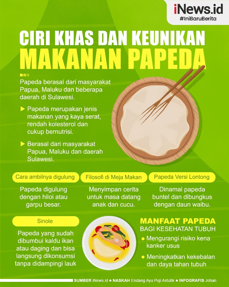 Infografis Ciri Khas dan Keunikan Makanan Papeda