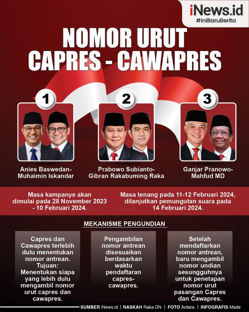 Infografis Nomor Urut Capres - Cawapres