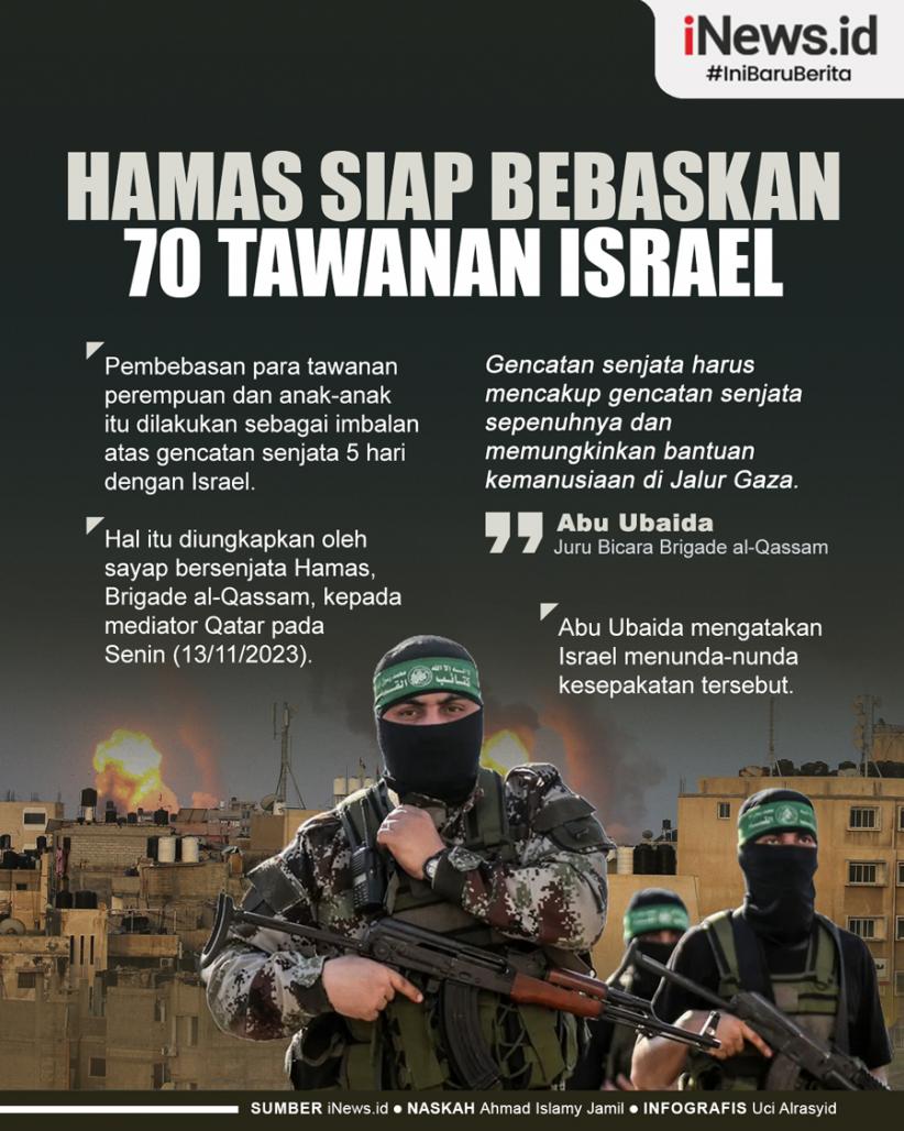 Infografis Hamas Siap Bebaskan 70 Tawanan Israel sebagai Imbalan Gencatan Senjata