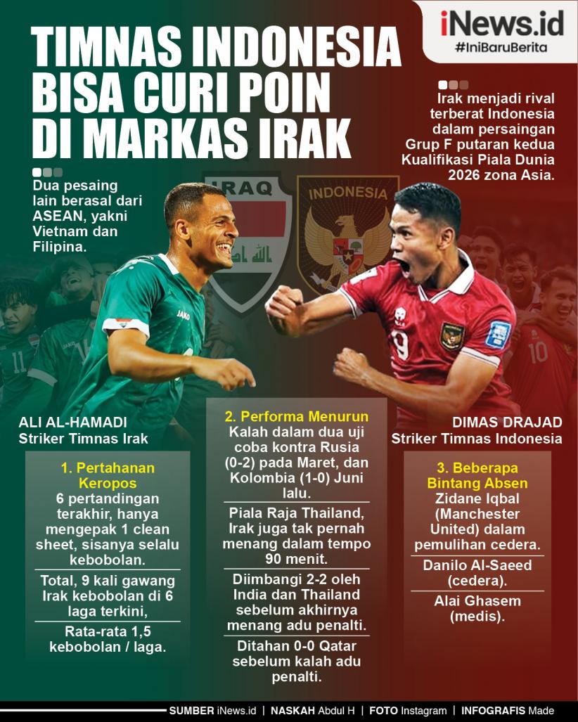 Infografis Timnas Indonesia Bisa Curi Poin di Markas Irak