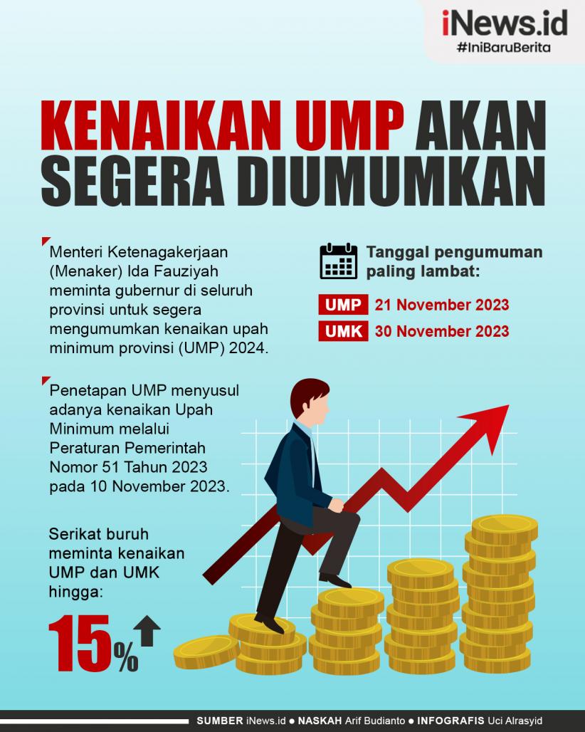 Infografis Kenaikan UMP dan UMK Akan Segera Diumumkan