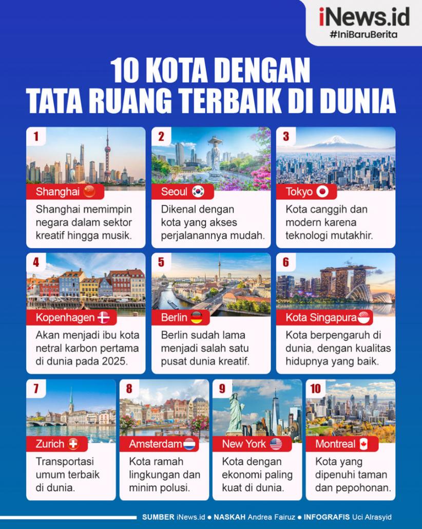 Infografis 10 Kota dengan Tata Ruang Terbaik di Dunia