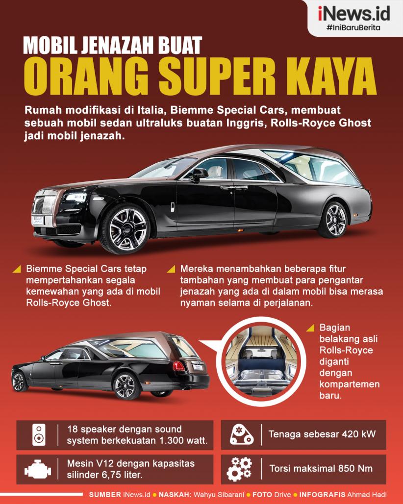 Infografis Mobil Jenazah Buat Orang Super Kaya