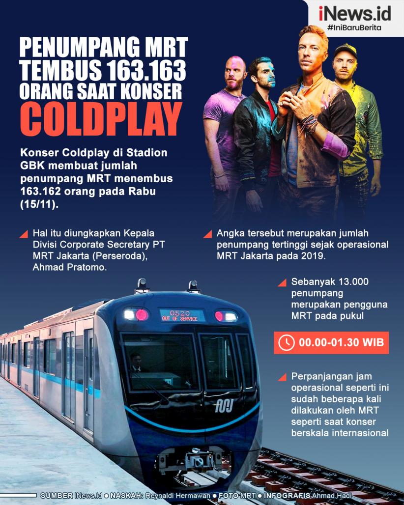 Infografis Penumpang MRT Tembus 163.163 Orang saat Konser Coldplay
