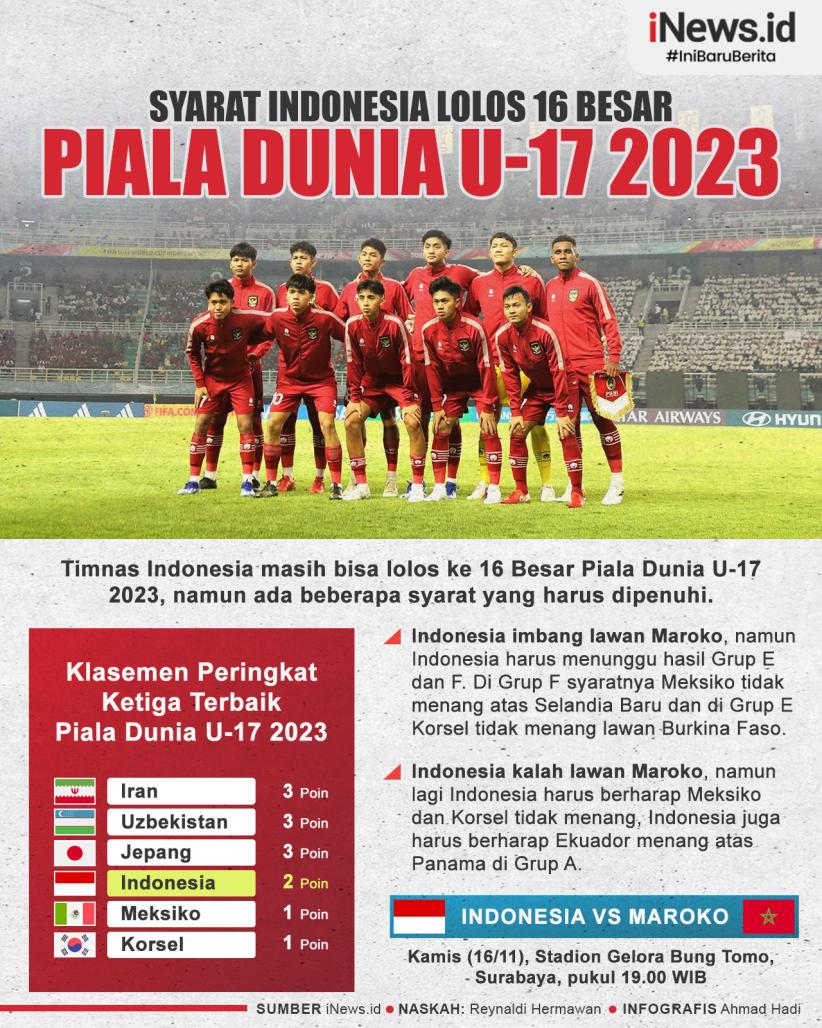 Infografis Syarat Indonesia Lolos 16 Besar Piala Dunia U-17 2023