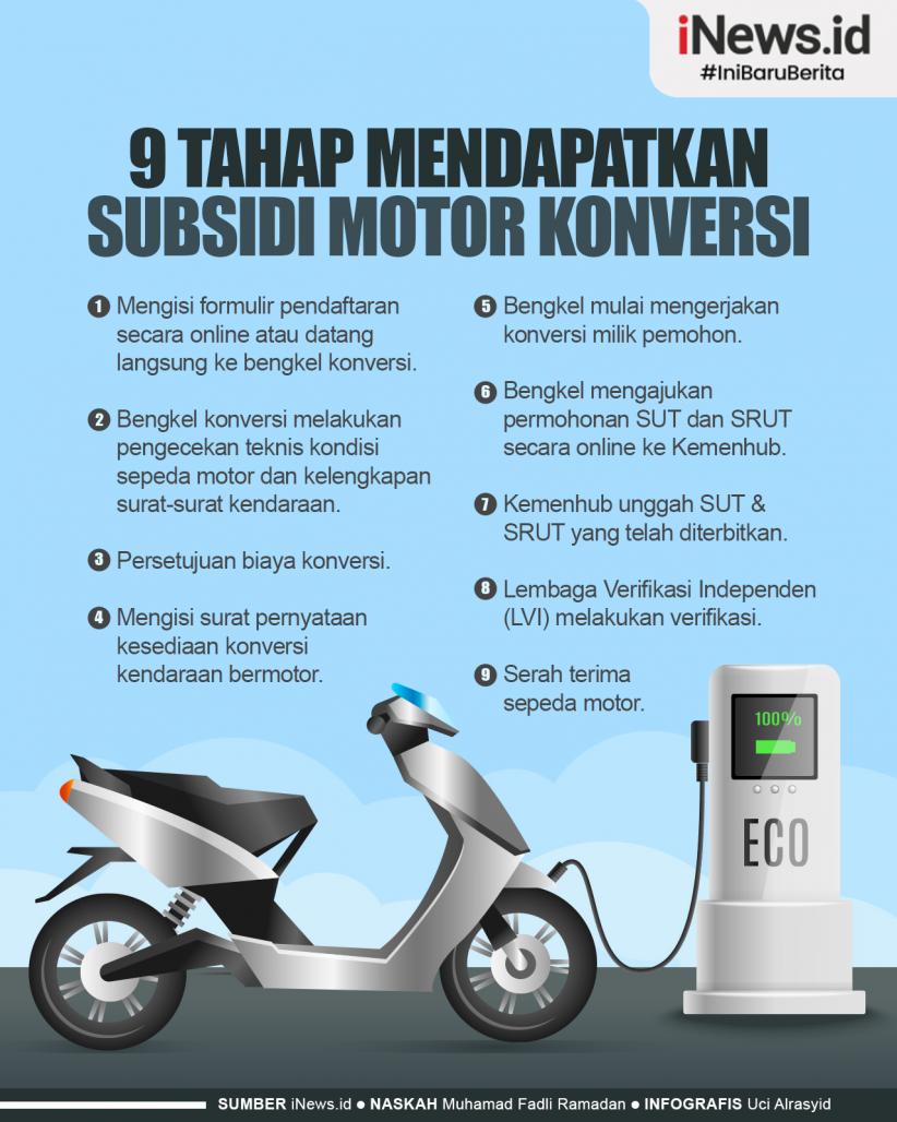 Infografis 9 Tahap Mendapatkan Subsidi Motor Konversi