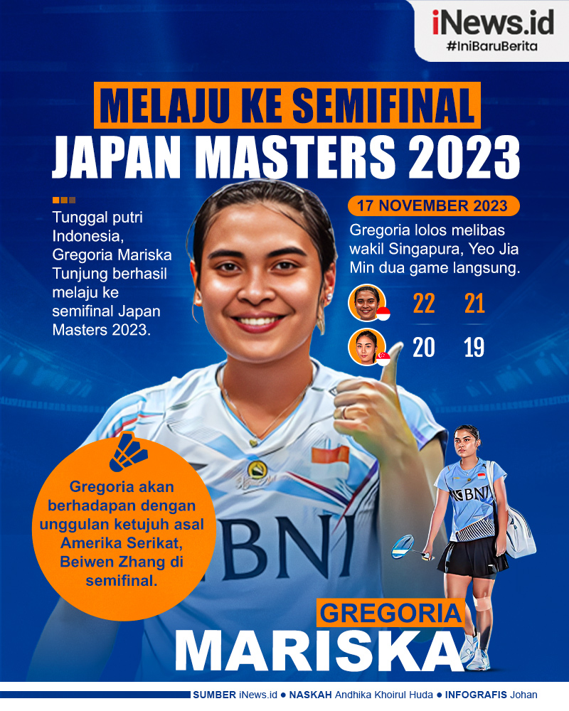 Infografis Gregoria Mariska Melaju ke Semifinal usai Libas Yeo Jia Min