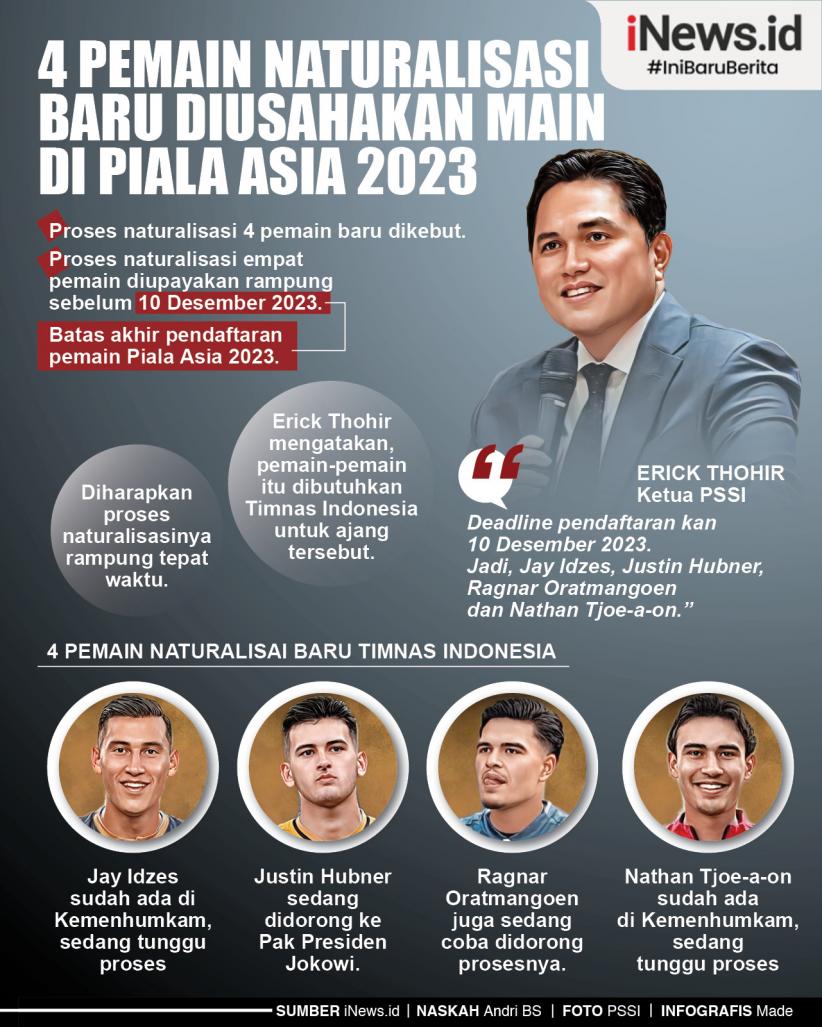 Infografis 4 Pemain Naturalisasi Baru Diusahakan Main di Piala Asia 2023