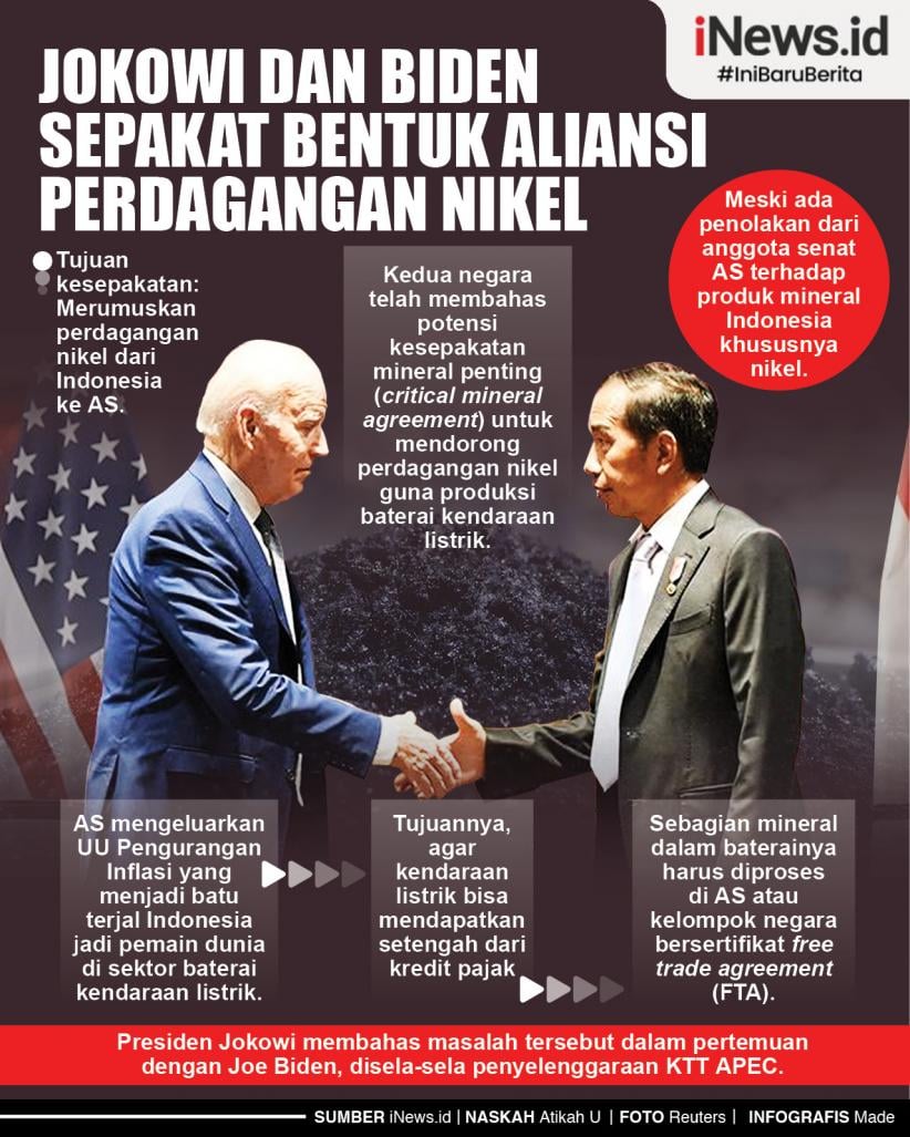 Infografis Jokowi dan Biden Sepakat Bentuk Aliansi Perdagangan Nikel