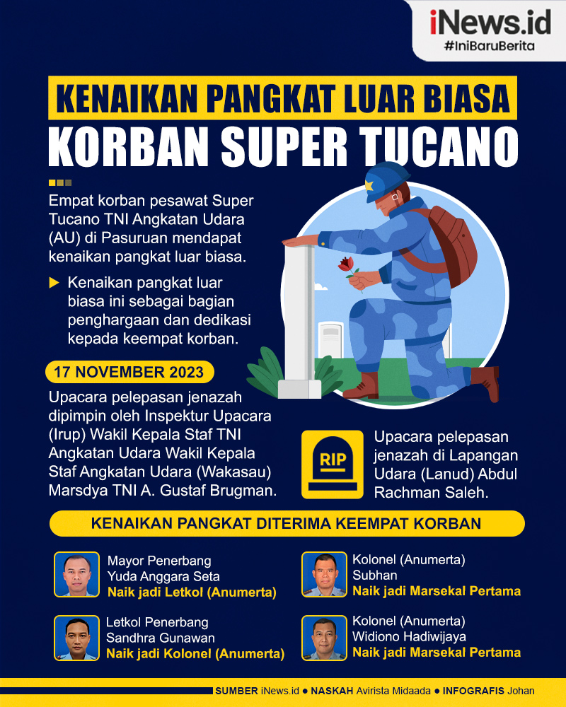 Infografis 4 Prajurit Korban Kecelakaan Super Tucano dapat Kenaikan Pangkat Luar Biasa 