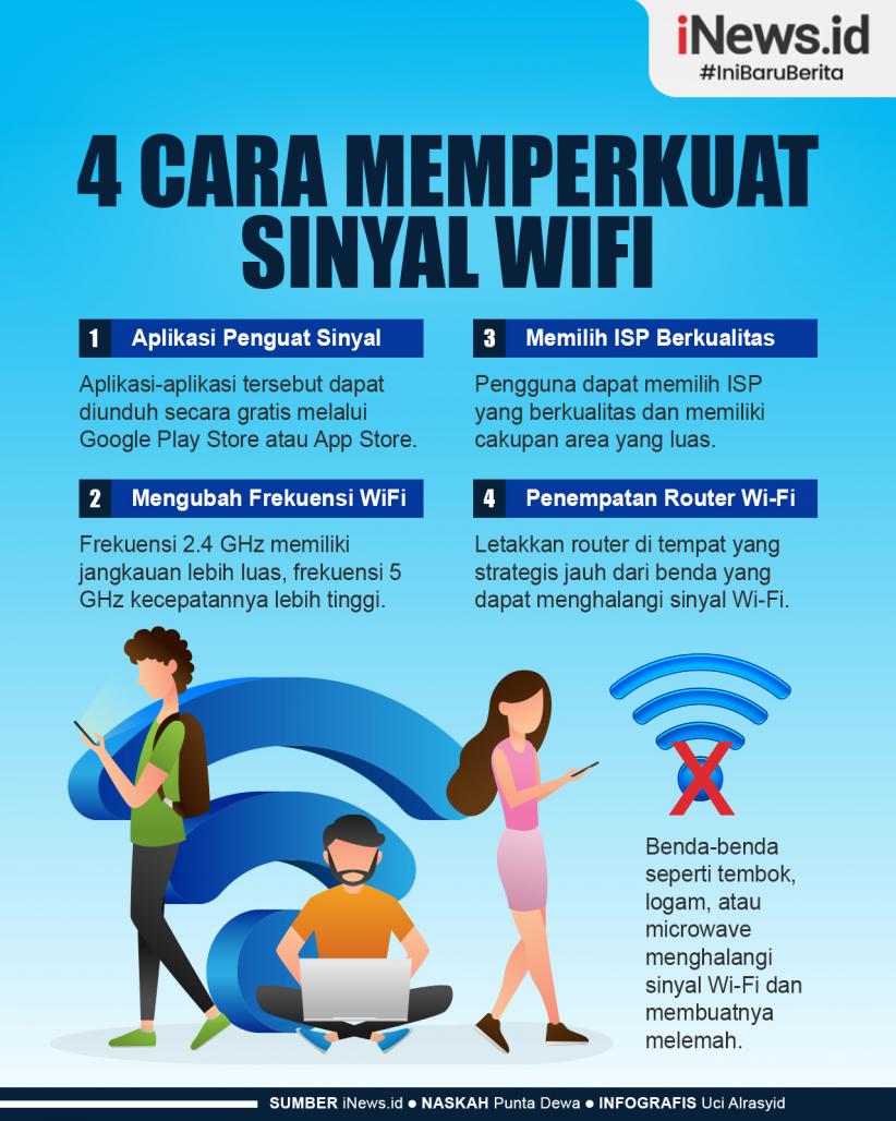 Infografis 4 Cara Memperkuat Sinyal WiFi