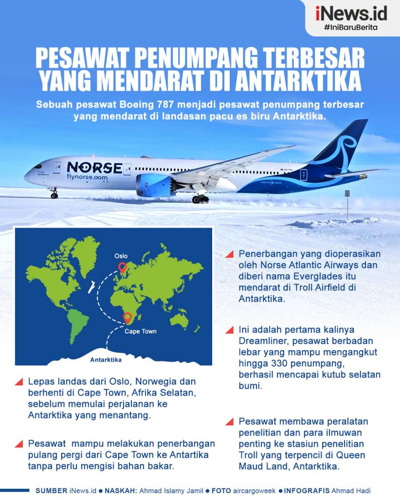 Infografis Pesawat Penumpang Terbesar yang Mendarat di Antarktika