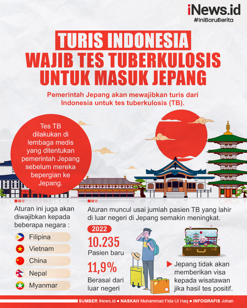 Infografis Turis Indonesia Wajib Tes Tuberkulosis untuk Masuk Jepang