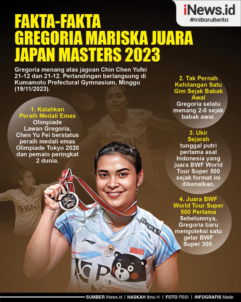 Infografis Fakta-Fakta Gregoria Mariska Juara Japan Masters 2023