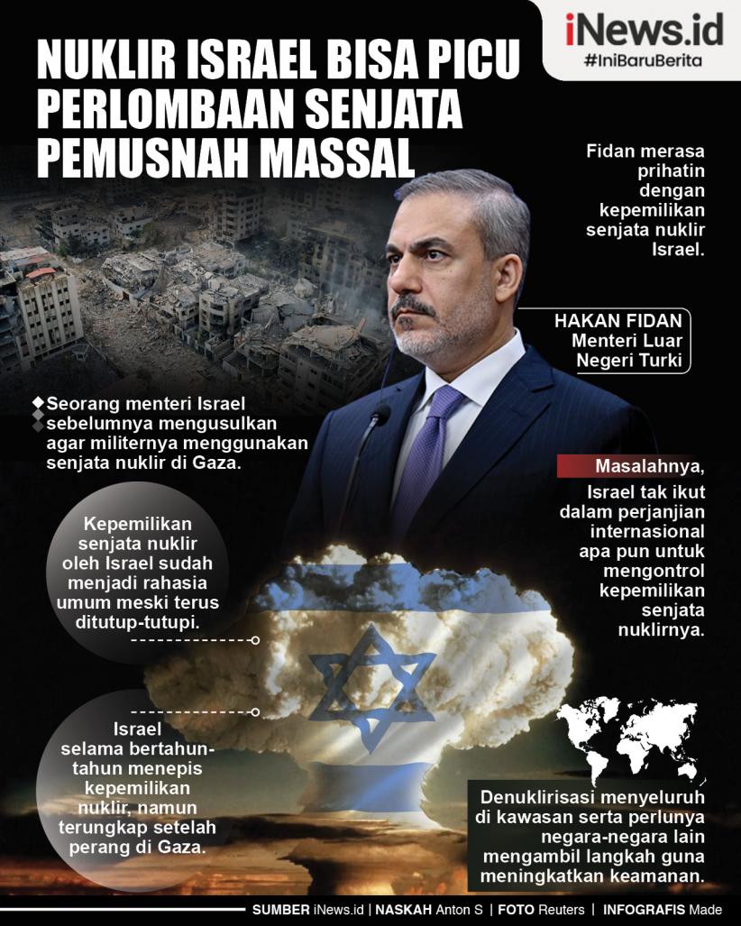 Infografis Nuklir Israel Bisa Picu Perlombaan Senjata Pemusnah Massal