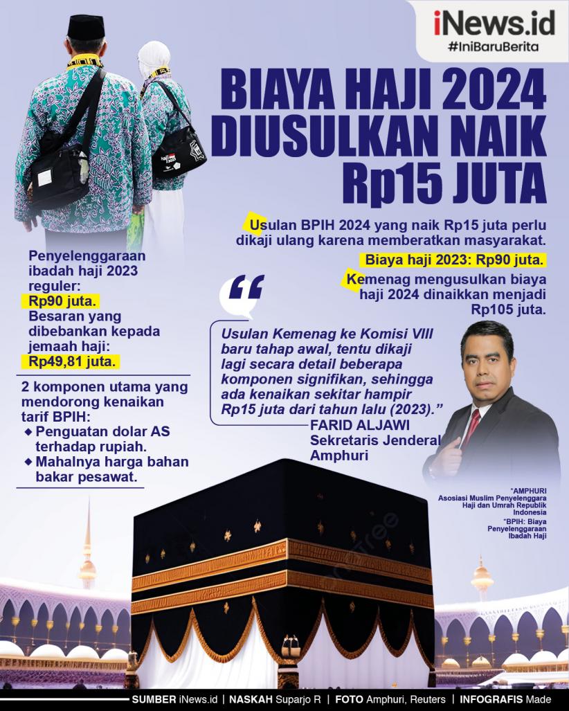 Infografis Biaya Haji 2024 Diusulkan Naik Rp15 Juta