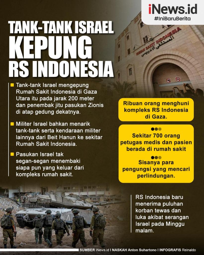 Infografis Tank-Tank Israel Kepung RS Indonesia