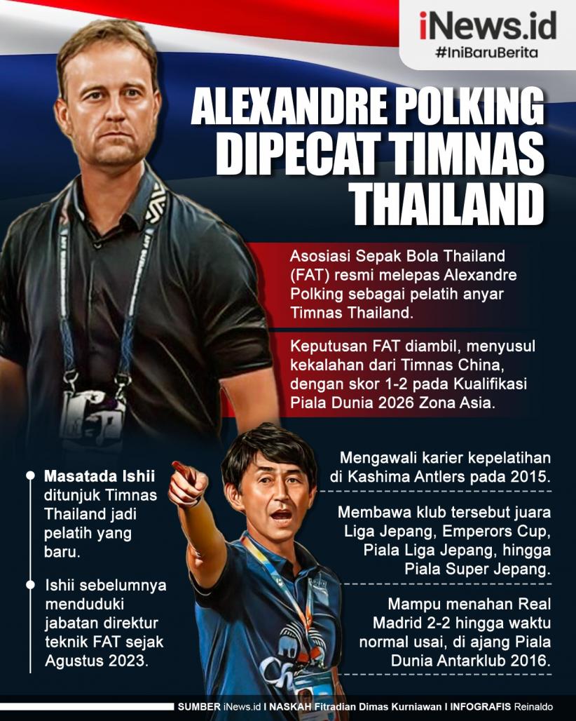 Infografis Alexandre Polking Dipecat Timnas Thailand