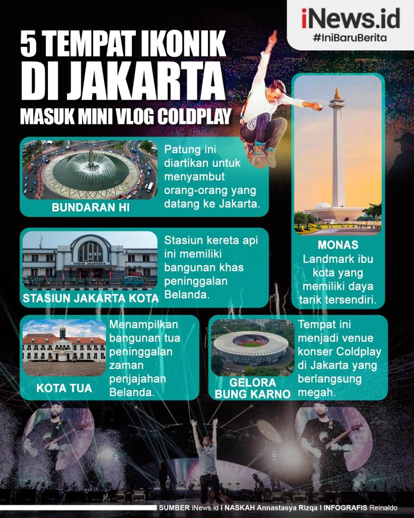 Infografis 5 Tempat Ikonik di Jakarta Masuk Mini Vlog Coldplay