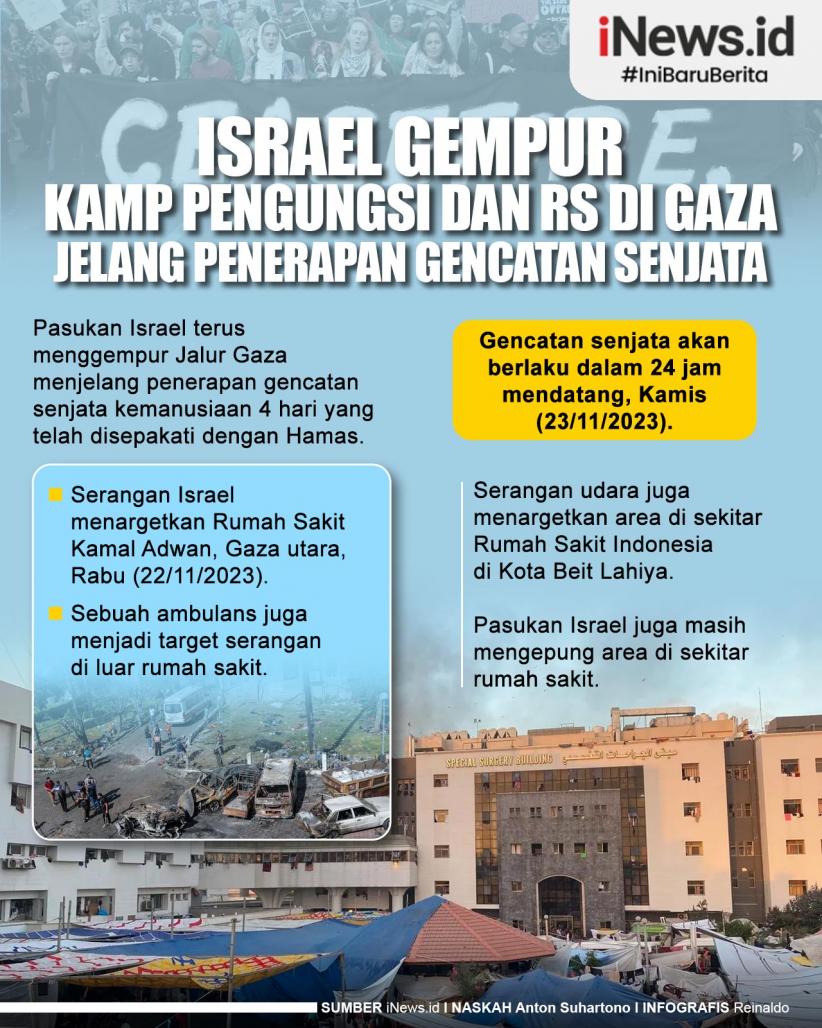 Infografis Israel Gempur Kamp Pengungsi Dan RS Di Gaza Jelang Penerapan ...