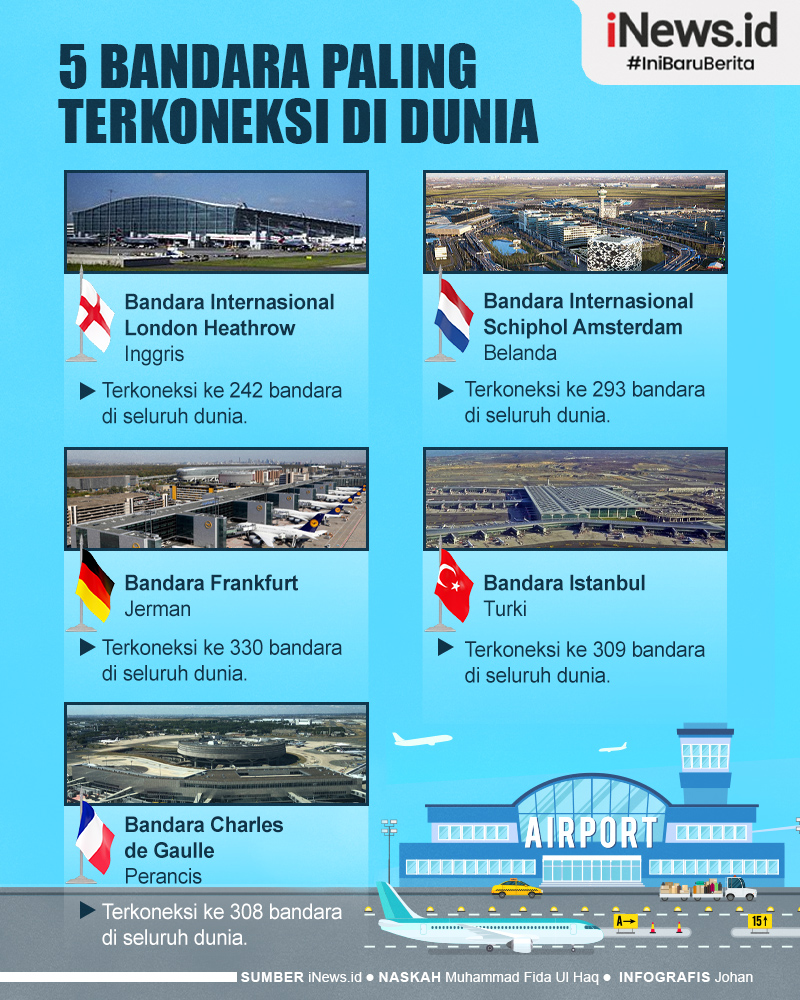 5 Bandara Paling Terkoneksi di Dunia