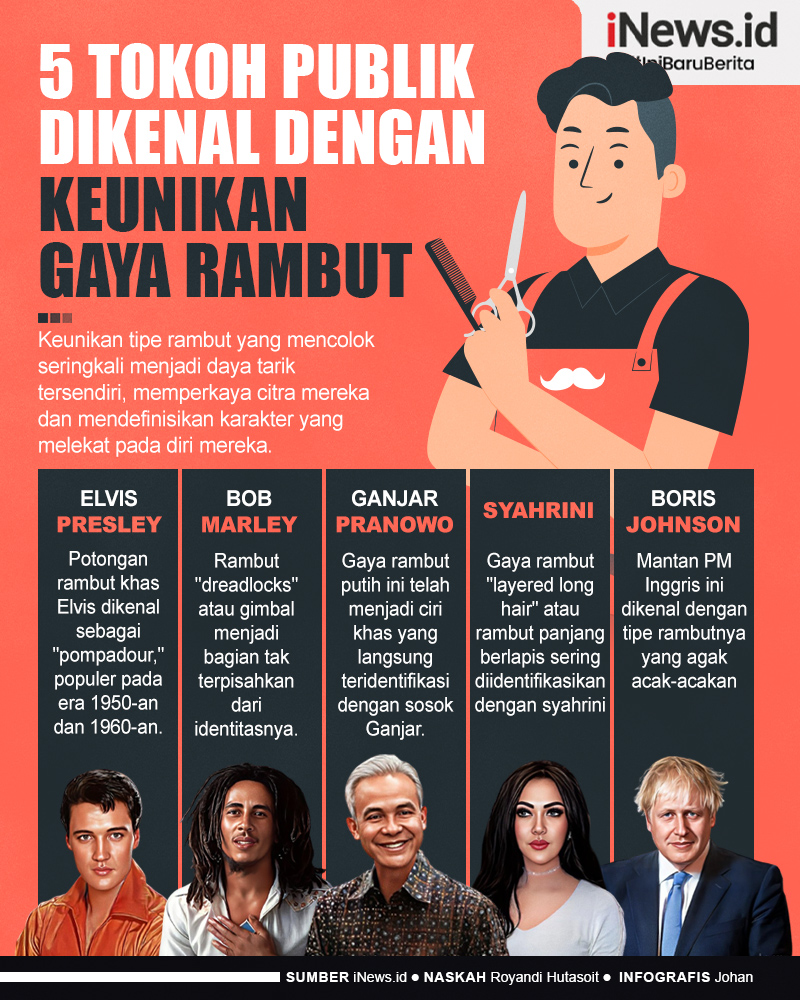 Infografis 5 Tokoh Publik Dikenal dengan Keunikan Gaya Rambut