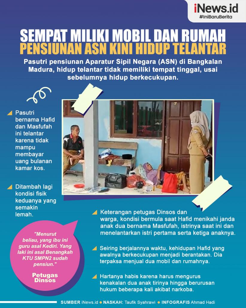 Infografis Sempat Miliki Mobil dan Rumah, Pensiunan ASN Kini Hidup Telantar