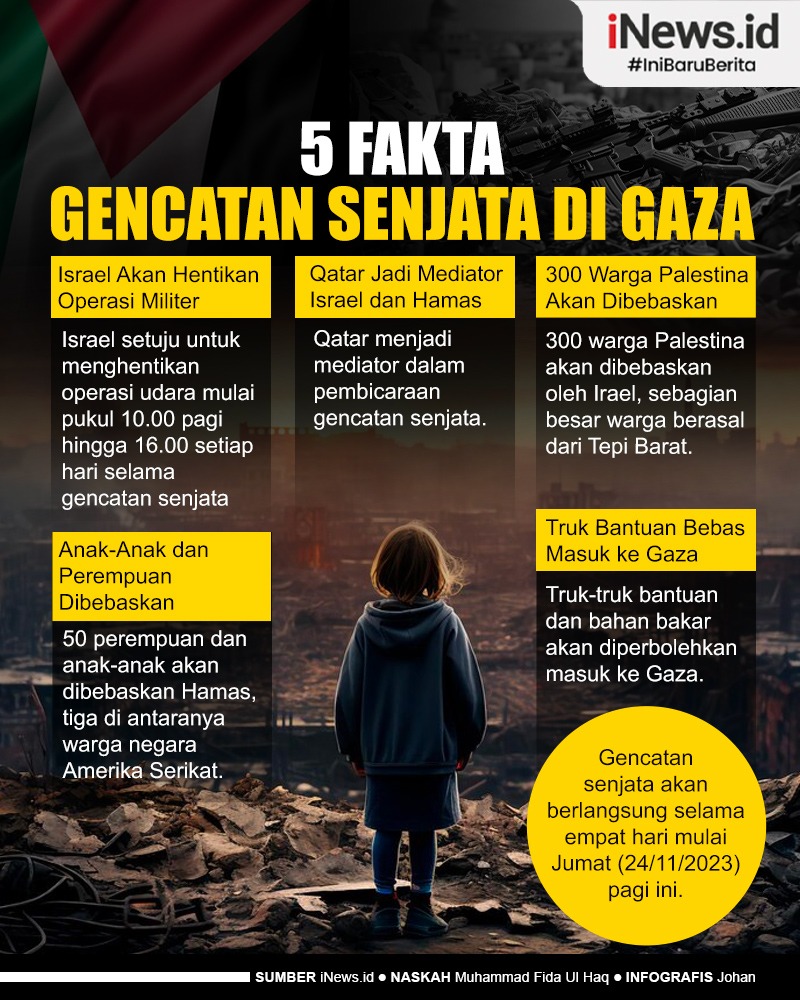 Infografis 5 Fakta Gencatan Senjata di Gaza