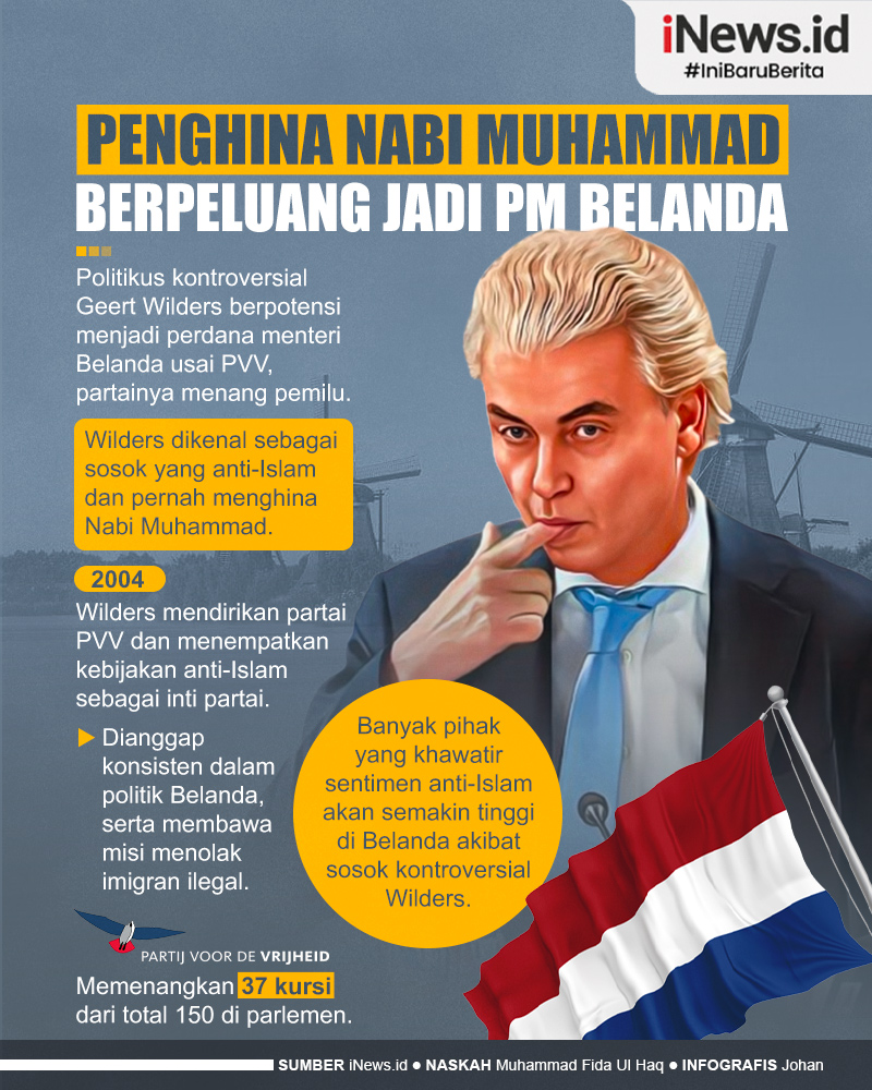 Infografis Geert Wilders Politikus Penghina Nabi Muhammad Berpeluang Jadi PM Belanda 