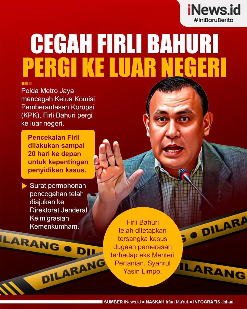 Infografis Polda Metro Jaya Cegah Firli Bahuri Pergi ke Luar Negeri