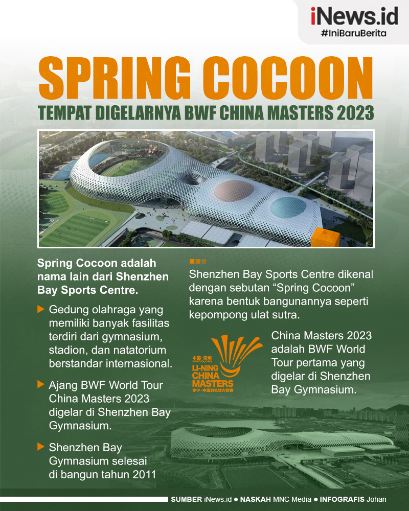 Infografis Mengenal Spring Cocoon Tempat Digelarnya BWF China Masters 2023