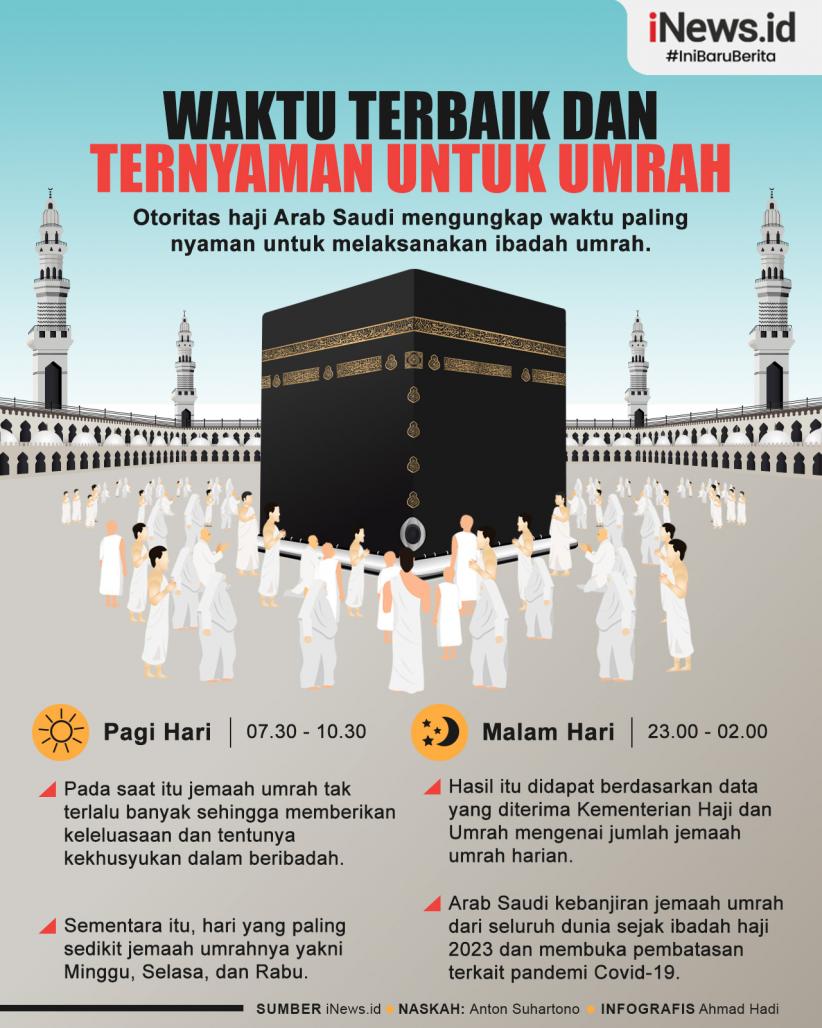 Infografis Waktu Terbaik dan Ternyaman untuk Beribadah Umrah