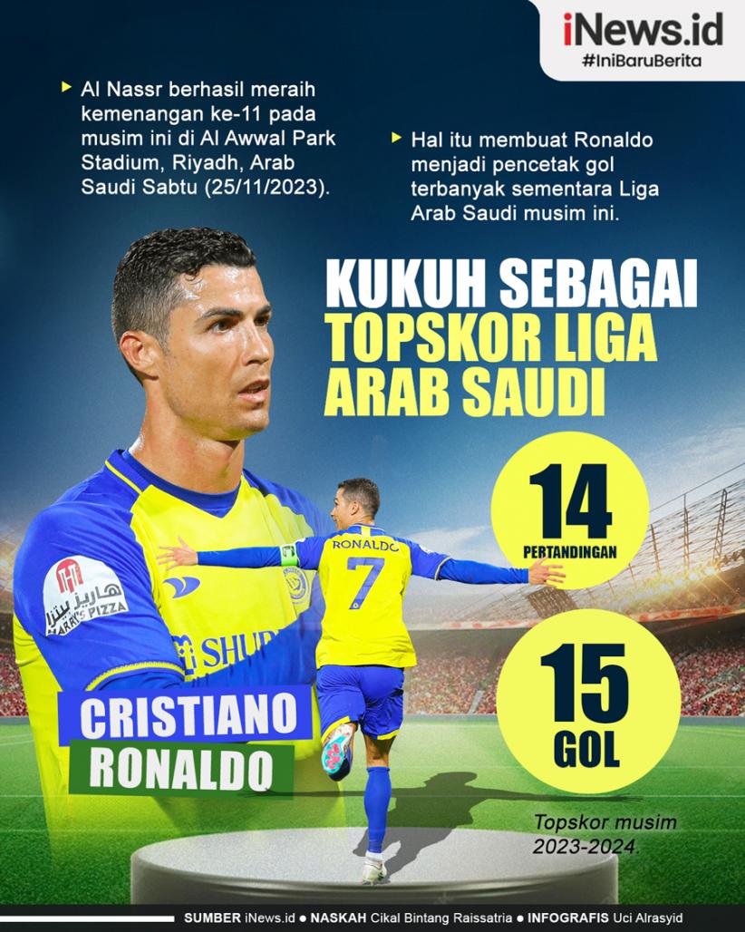 Infografis Cristiano Ronaldo Makin Kukuh Sebagai Topskor Liga Arab Saudi 