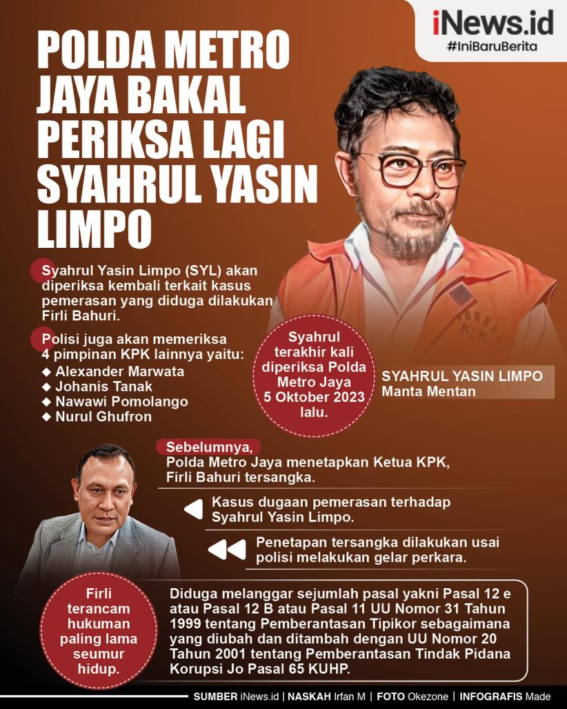 Infografis Polda Metro Jaya Bakal Periksa Lagi Syahrul Yasin Limpo