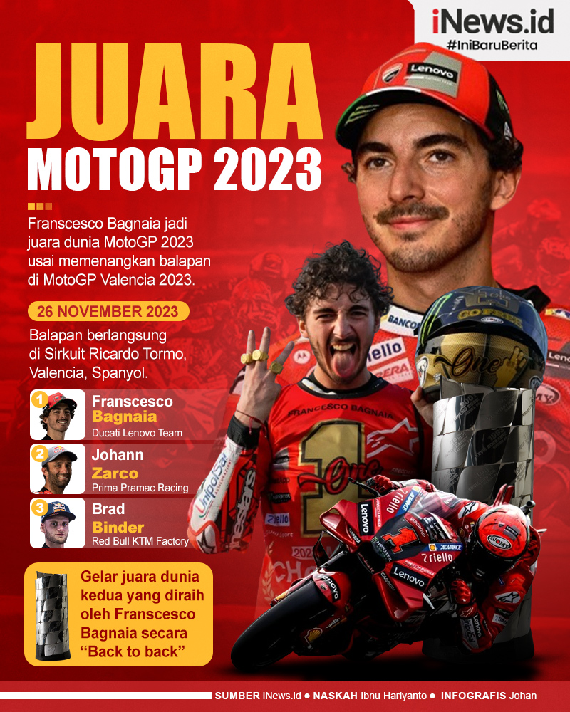 Infografis Francesco Bagnaia Juara Dunia MotoGP 2023