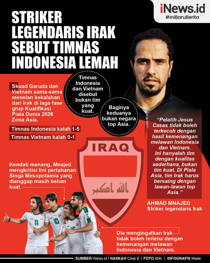 Infografis Striker Legendaris Irak Sebut Timnas Indonesia Lemah