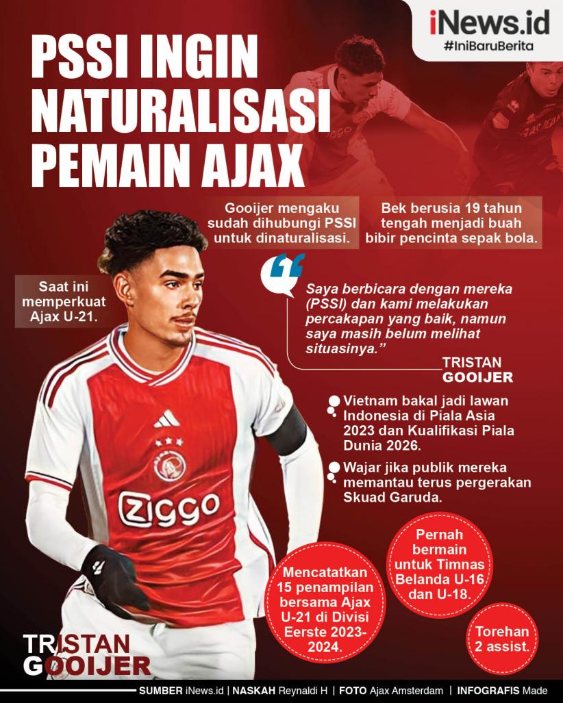 Infografis PSSI Ingin Naturalisasi Pemain Ajax Publik Vietnam Ketar-ketir