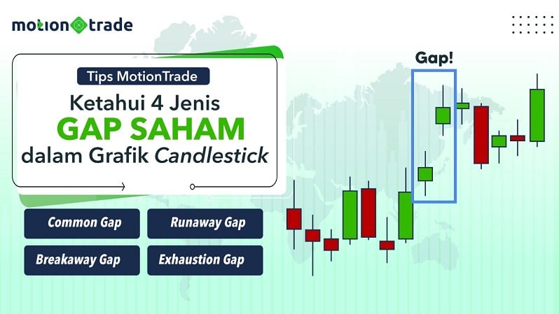 Tips MotionTrade: Ketahui 4 Jenis Gap Saham Dalam Grafik Candlestick