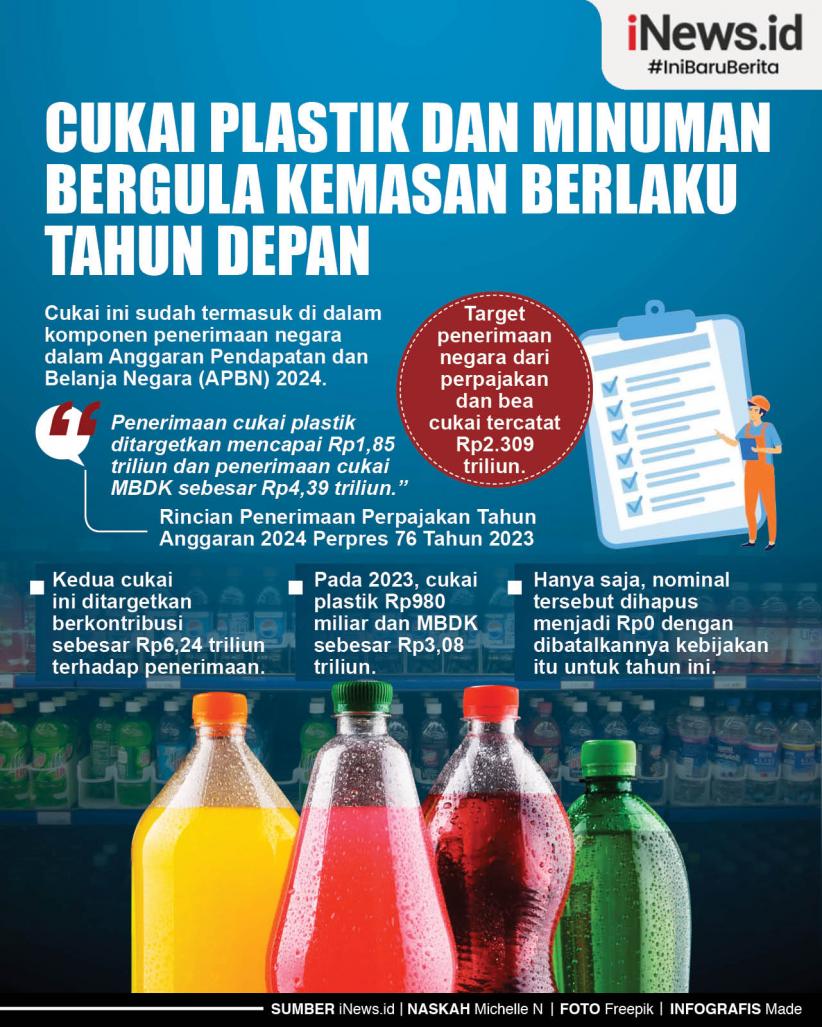 Infografis Cukai Plastik dan Minuman Bergula Kemasan Berlaku Tahun Depan