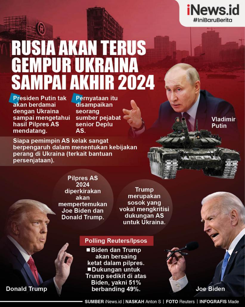 Infografis Rusia Akan Terus Gempur Ukraina Sampai Akhir 2024