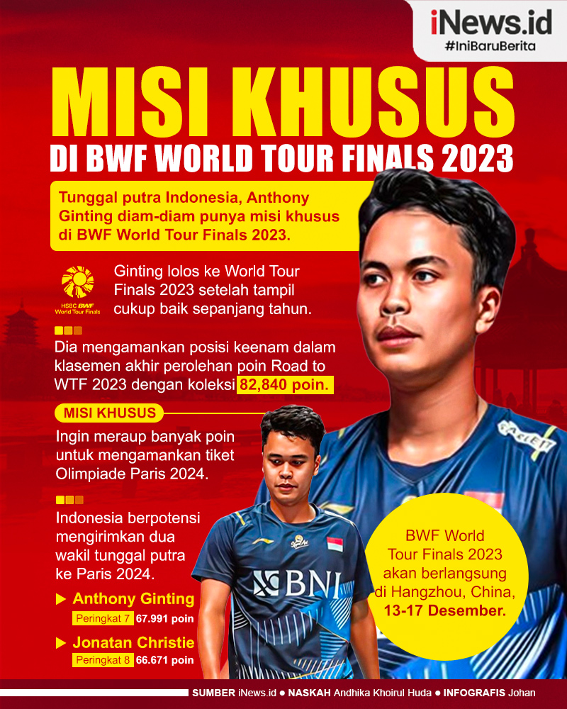Infografis Misi Khusus Anthony Ginting di BWF World Tour Finals 2023