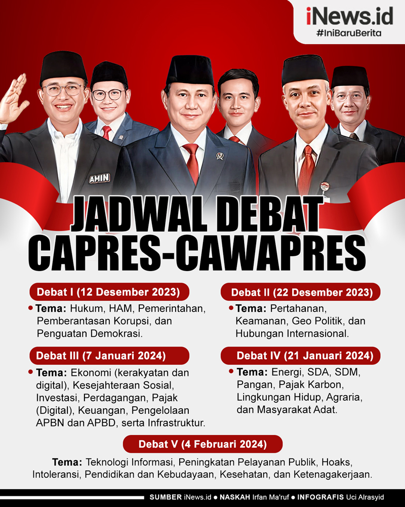 Infografis Jadwal Lengkap Debat Capres-Cawapres