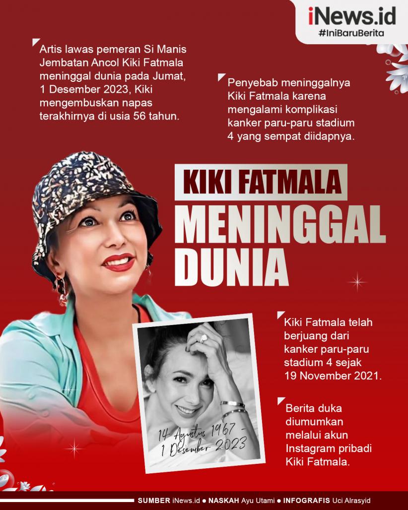 Infografis Kabar Duka, Kiki Fatmala Meninggal Dunia